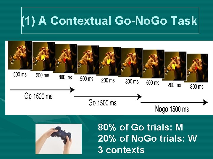 (1) A Contextual Go-No. Go Task 80% of Go trials: M 20% of No.