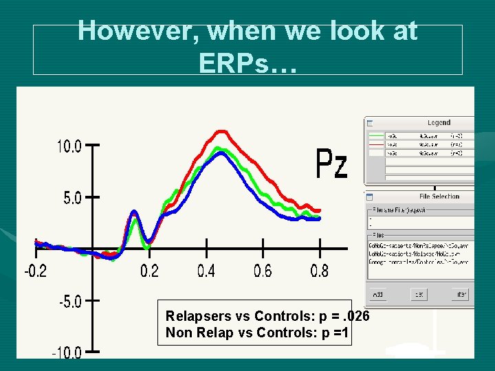 However, when we look at ERPs… Relapsers vs Controls: p =. 026 Non Relap