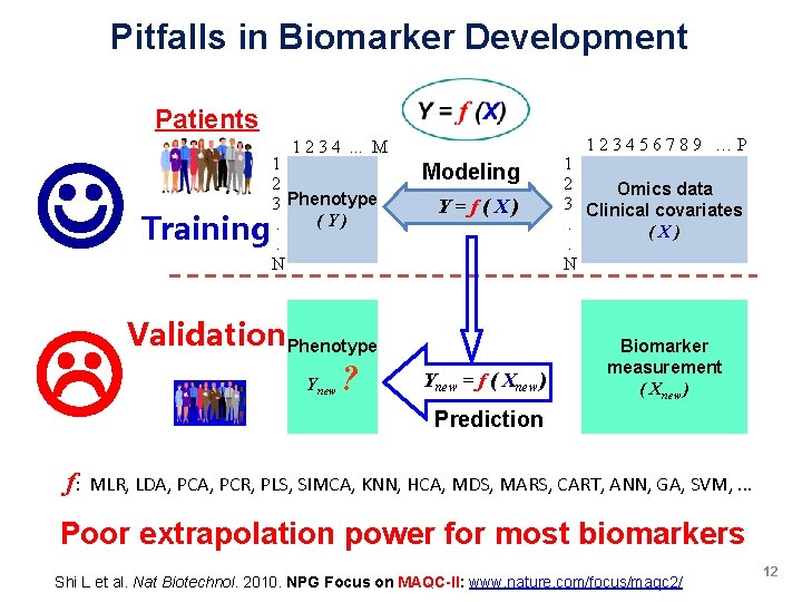 Pitfalls in Biomarker Development Patients f: 123456789 …P 1 2 3 4. . .