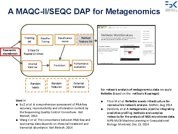 A MAQC-II/SEQC DAP for Metagenomics Training set Taxonomic abundances Classifier Tuning Classification model Ranked