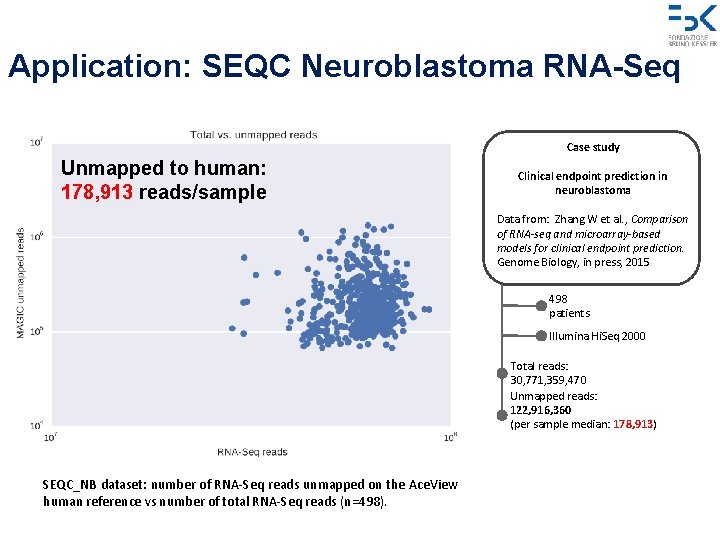 Application: SEQC Neuroblastoma RNA-Seq Case study Unmapped to human: 178, 913 reads/sample Clinical endpoint