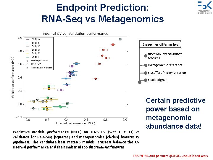 Endpoint Prediction: RNA-Seq vs Metagenomics 5 pipelines differing for: filters on low abundant features