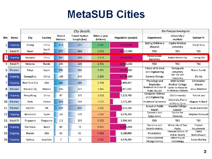 Meta. SUB Cities 3 