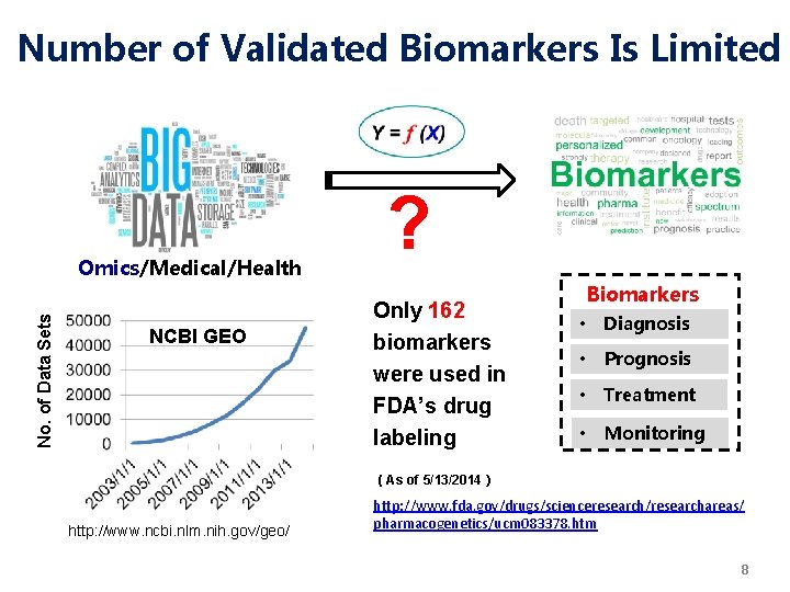 Number of Validated Biomarkers Is Limited No. of Data Sets Omics/Medical/Health NCBI GEO ?