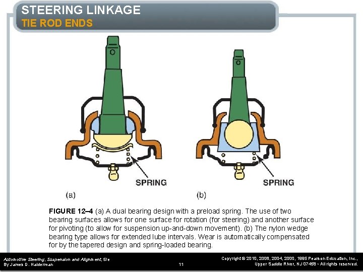STEERING LINKAGE TIE ROD ENDS FIGURE 12– 4 (a) A dual bearing design with