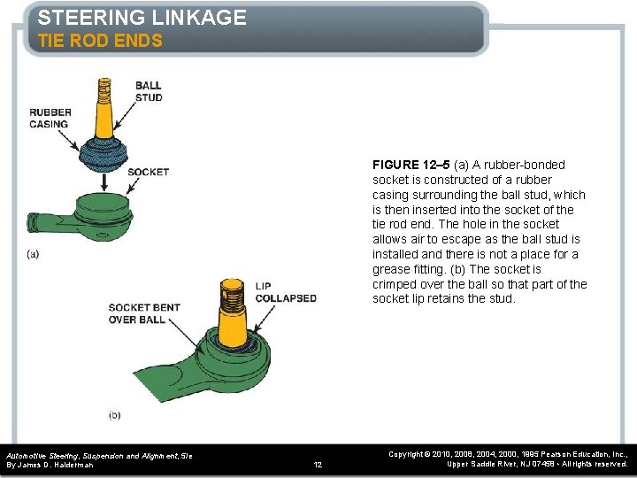 STEERING LINKAGE TIE ROD ENDS FIGURE 12– 5 (a) A rubber-bonded socket is constructed