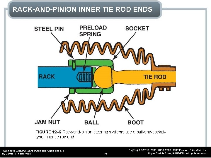 RACK-AND-PINION INNER TIE ROD ENDS FIGURE 12– 6 Rack-and-pinion steering systems use a ball-and-sockettype