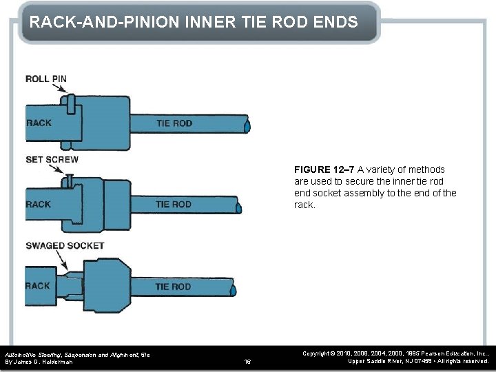 RACK-AND-PINION INNER TIE ROD ENDS FIGURE 12– 7 A variety of methods are used