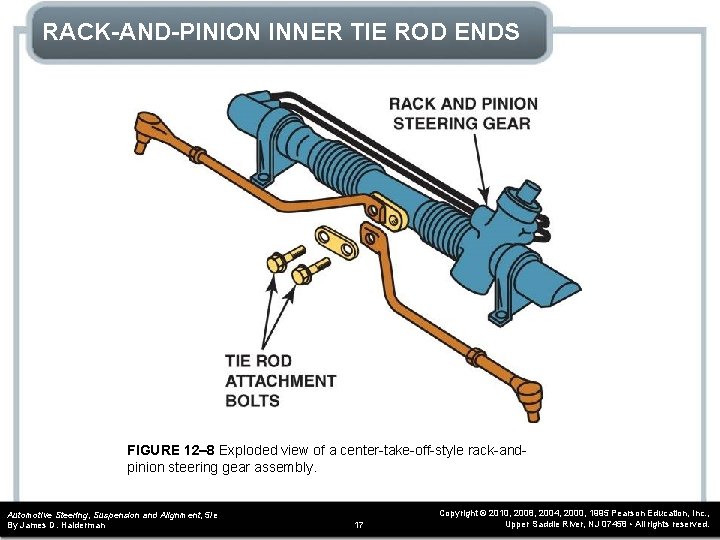 RACK-AND-PINION INNER TIE ROD ENDS FIGURE 12– 8 Exploded view of a center-take-off-style rack-andpinion