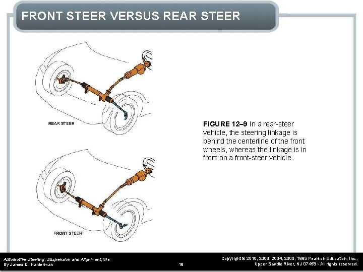 FRONT STEER VERSUS REAR STEER FIGURE 12– 9 In a rear-steer vehicle, the steering