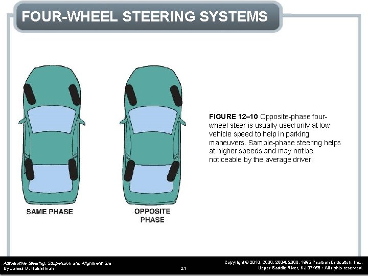 FOUR-WHEEL STEERING SYSTEMS FIGURE 12– 10 Opposite-phase fourwheel steer is usually used only at