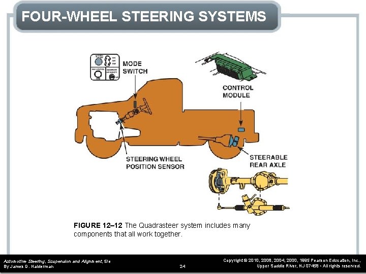 FOUR-WHEEL STEERING SYSTEMS FIGURE 12– 12 The Quadrasteer system includes many components that all