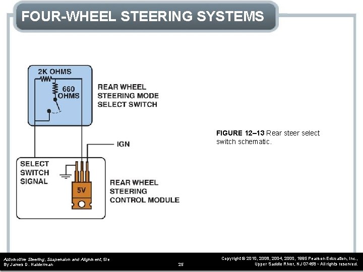 FOUR-WHEEL STEERING SYSTEMS FIGURE 12– 13 Rear steer select switch schematic. Automotive Steering, Suspension