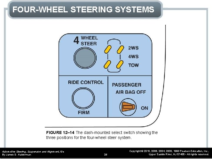 FOUR-WHEEL STEERING SYSTEMS FIGURE 12– 14 The dash-mounted select switch showing the three positions