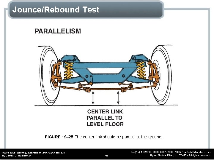 Jounce/Rebound Test FIGURE 12– 25 The center link should be parallel to the ground.