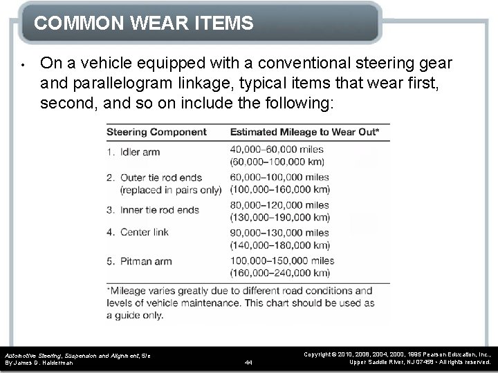 COMMON WEAR ITEMS • On a vehicle equipped with a conventional steering gear and