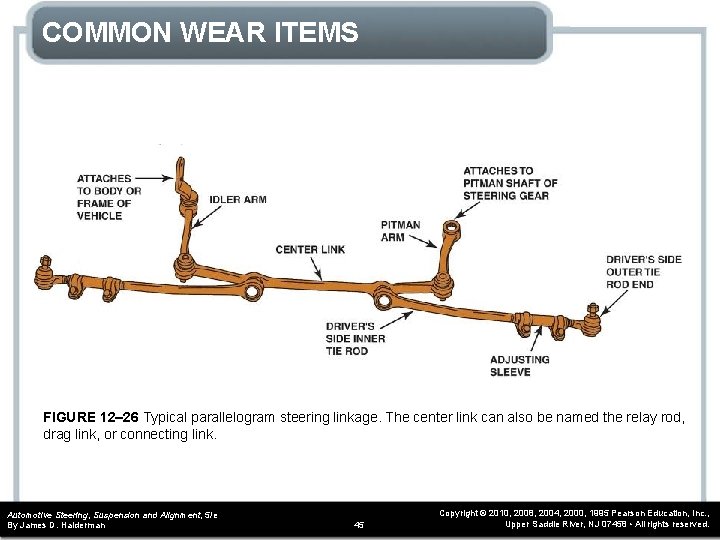COMMON WEAR ITEMS FIGURE 12– 26 Typical parallelogram steering linkage. The center link can