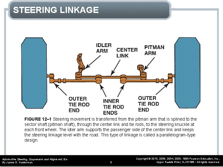 STEERING LINKAGE FIGURE 12– 1 Steering movement is transferred from the pitman arm that