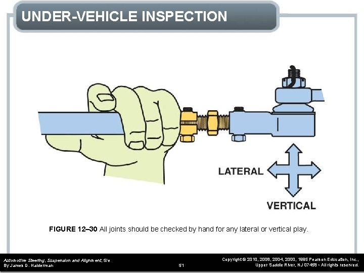 UNDER-VEHICLE INSPECTION FIGURE 12– 30 All joints should be checked by hand for any