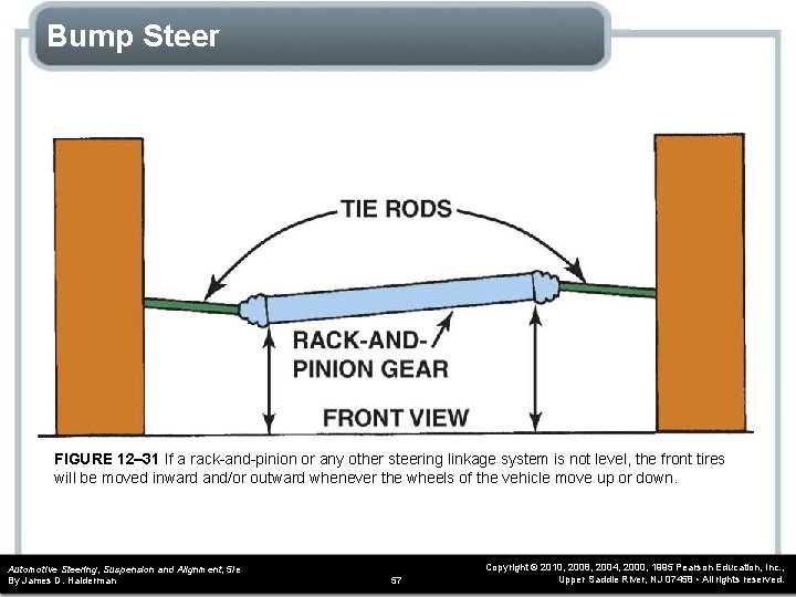 Bump Steer FIGURE 12– 31 If a rack-and-pinion or any other steering linkage system