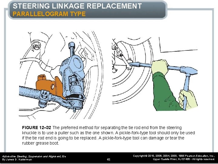 STEERING LINKAGE REPLACEMENT PARALLELOGRAM TYPE FIGURE 12– 32 The preferred method for separating the