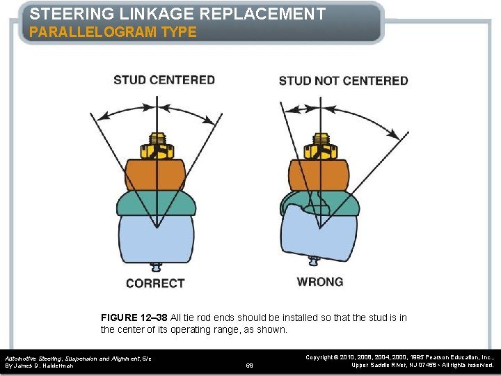 STEERING LINKAGE REPLACEMENT PARALLELOGRAM TYPE FIGURE 12– 38 All tie rod ends should be