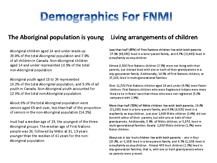 The Aboriginal population is young Aboriginal children aged 14 and under made up 28.