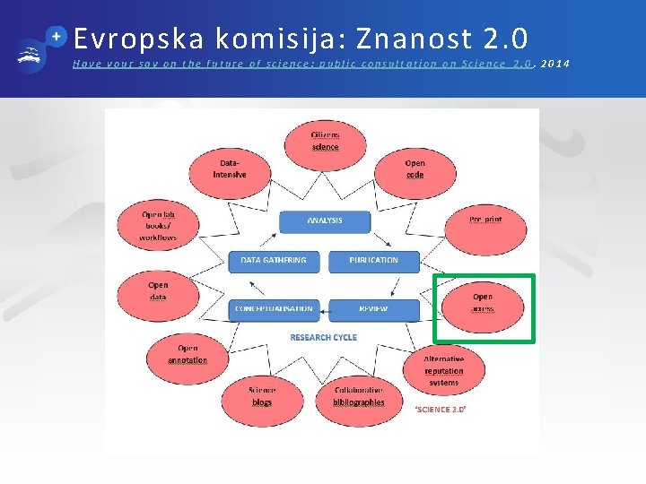 Evropska komisija: Znanost 2. 0 Have your say on the future of science: public