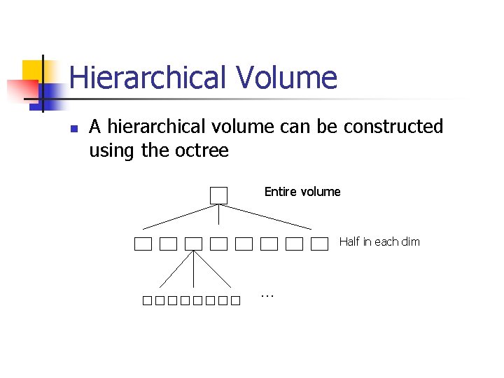 Hierarchical Volume n A hierarchical volume can be constructed using the octree Entire volume