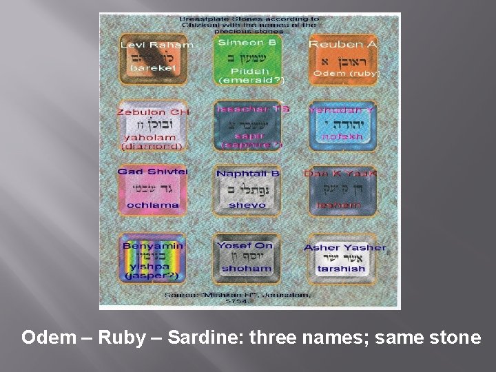 Odem – Ruby – Sardine: three names; same stone 