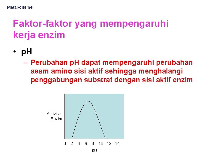 Metabolisme Faktor-faktor yang mempengaruhi kerja enzim • p. H – Perubahan p. H dapat