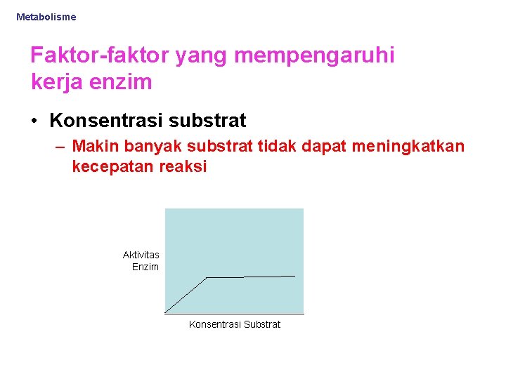 Metabolisme Faktor-faktor yang mempengaruhi kerja enzim • Konsentrasi substrat – Makin banyak substrat tidak