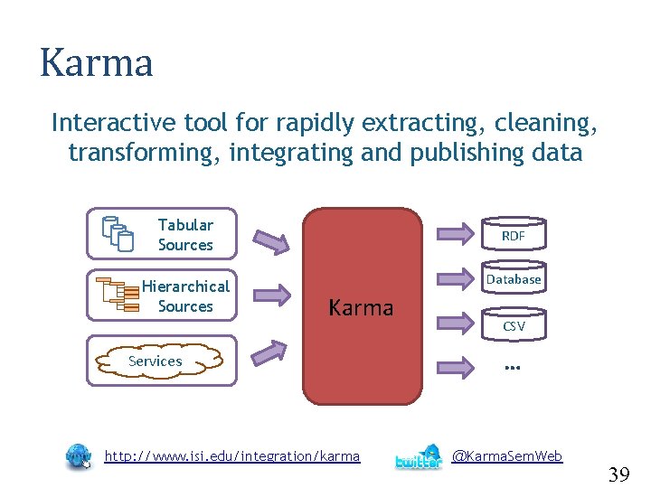 Karma Interactive tool for rapidly extracting, cleaning, transforming, integrating and publishing data Tabular Sources