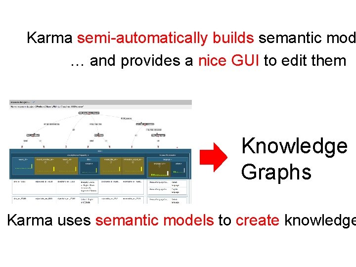 Karma semi-automatically builds semantic mod … and provides a nice GUI to edit them
