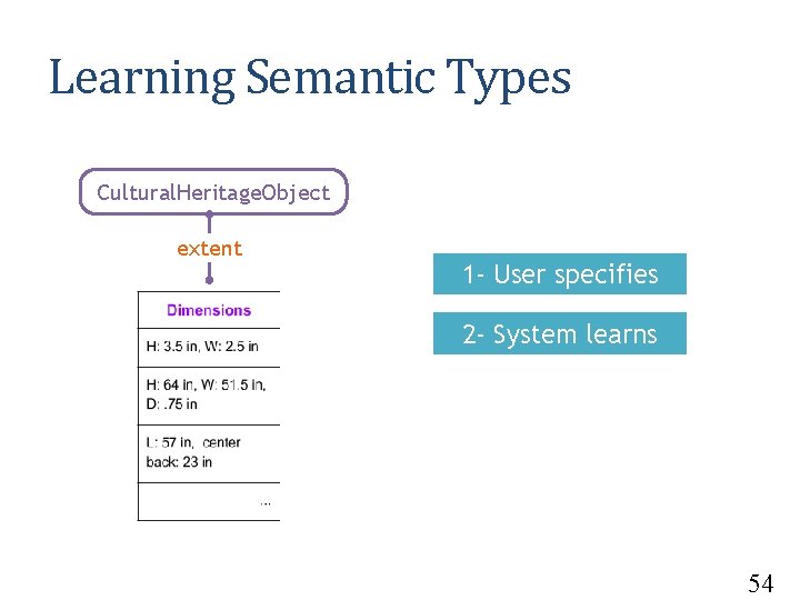 Learning Semantic Types Cultural. Heritage. Object extent 1 - User specifies 2 - System