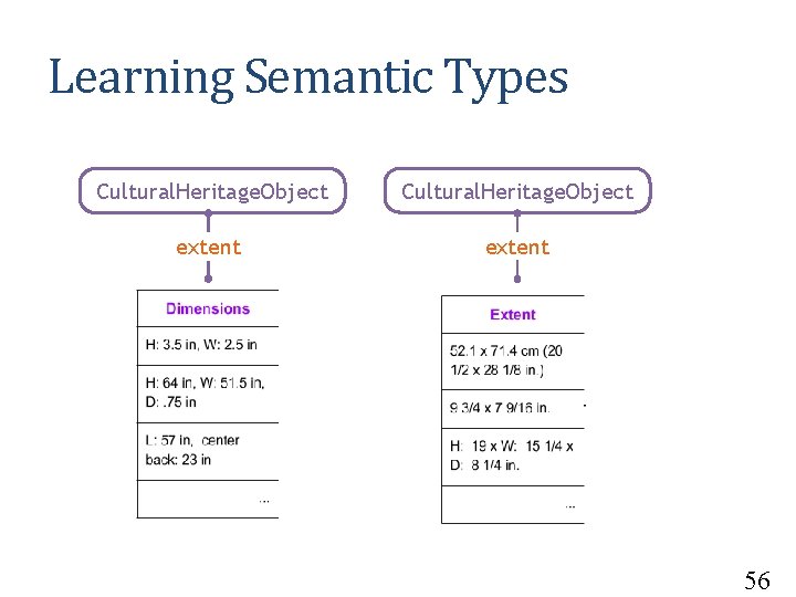 Learning Semantic Types Cultural. Heritage. Object extent 56 