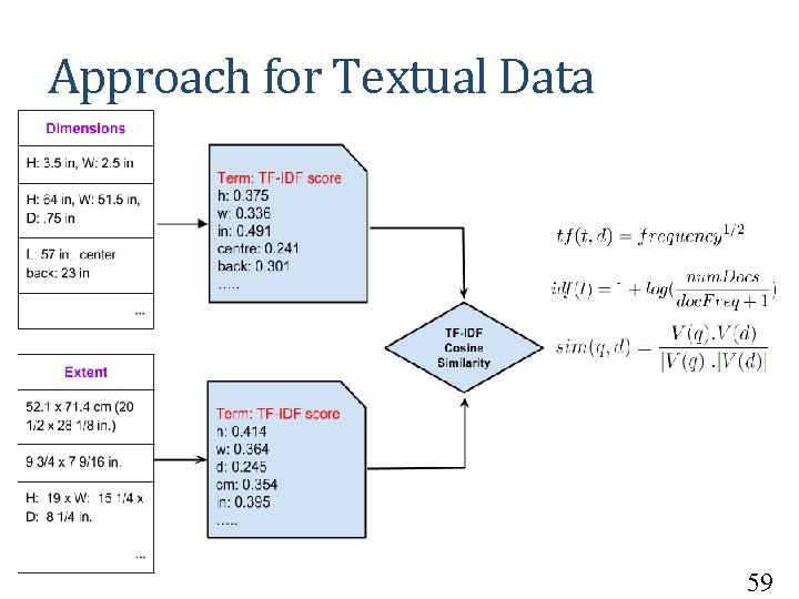 Approach for Textual Data 59 