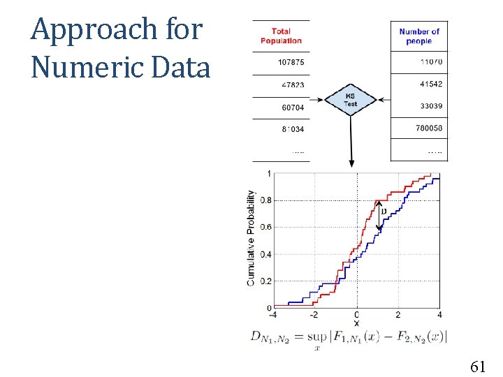 Approach for Numeric Data 61 