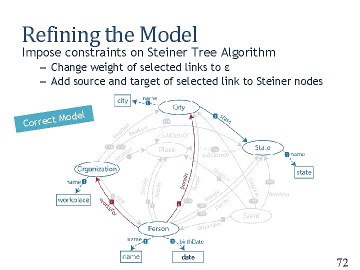 Refining the Model Impose constraints on Steiner Tree Algorithm – Change weight of selected