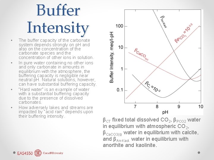  • • Buffer Intensity The buffer capacity of the carbonate system depends strongly