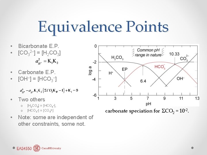 Equivalence Points • • Bicarbonate E. P. [CO 32–] = [H 2 CO 3]