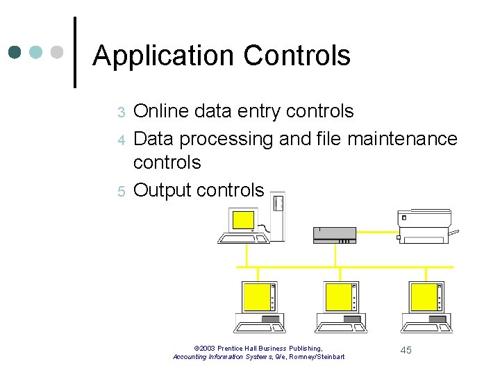 Application Controls 3 4 5 Online data entry controls Data processing and file maintenance