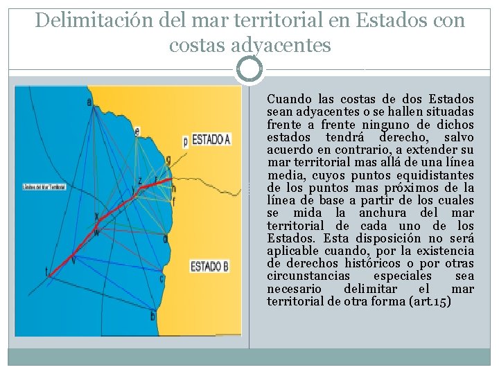 Delimitación del mar territorial en Estados con costas adyacentes Cuando las costas de dos