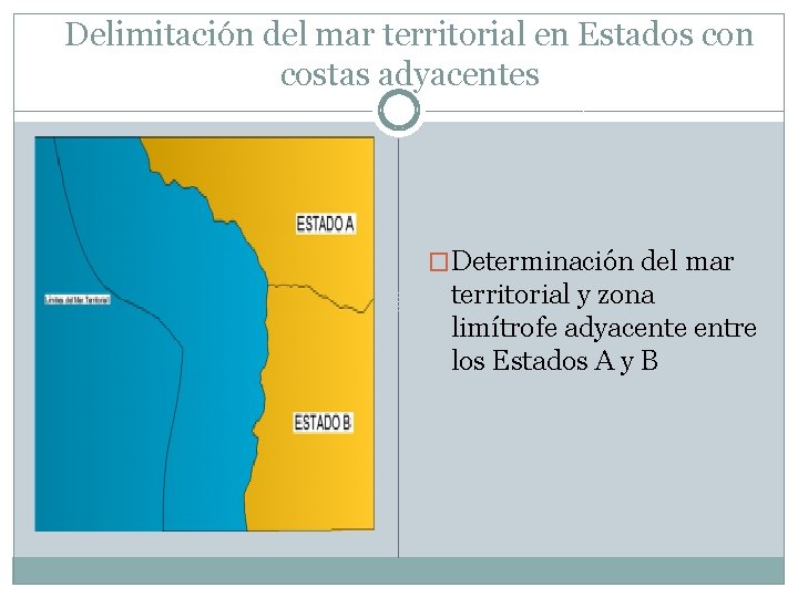 Delimitación del mar territorial en Estados con costas adyacentes �Determinación del mar territorial y