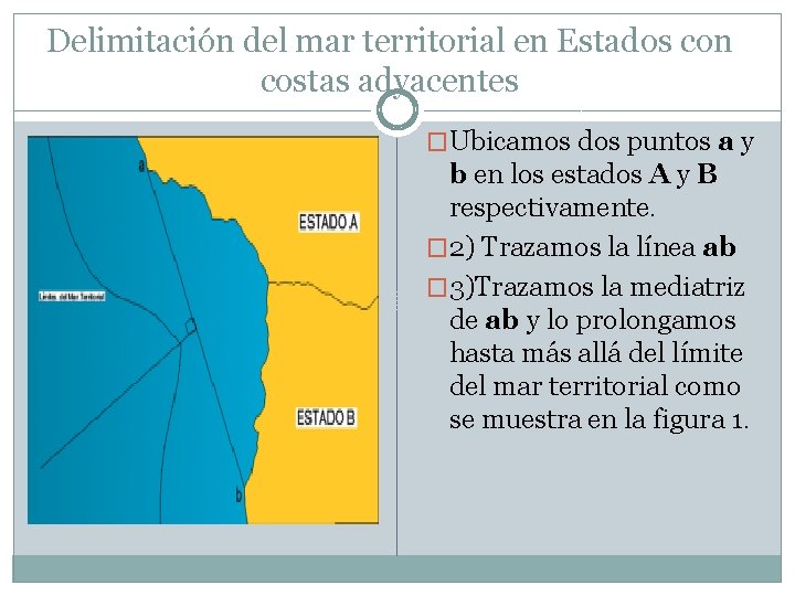 Delimitación del mar territorial en Estados con costas adyacentes �Ubicamos dos puntos a y