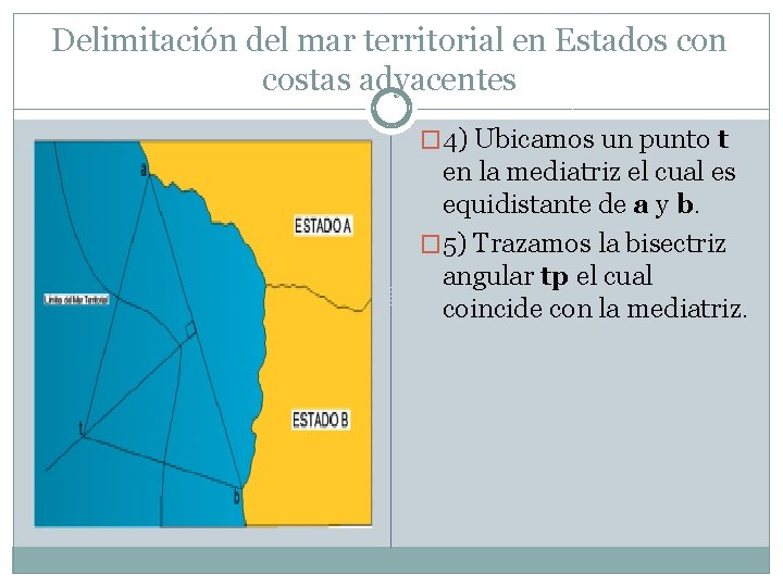Delimitación del mar territorial en Estados con costas adyacentes � 4) Ubicamos un punto