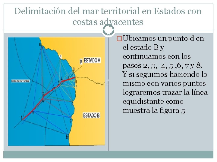 Delimitación del mar territorial en Estados con costas adyacentes �Ubicamos un punto d en