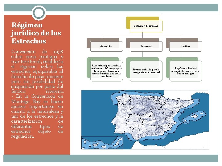 Régimen jurídico de los Estrechos Convención de 1958 sobre zona contigua y mar territorial,