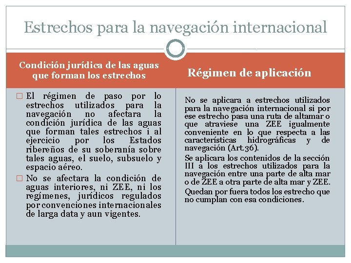 Estrechos para la navegación internacional Condición jurídica de las aguas que forman los estrechos