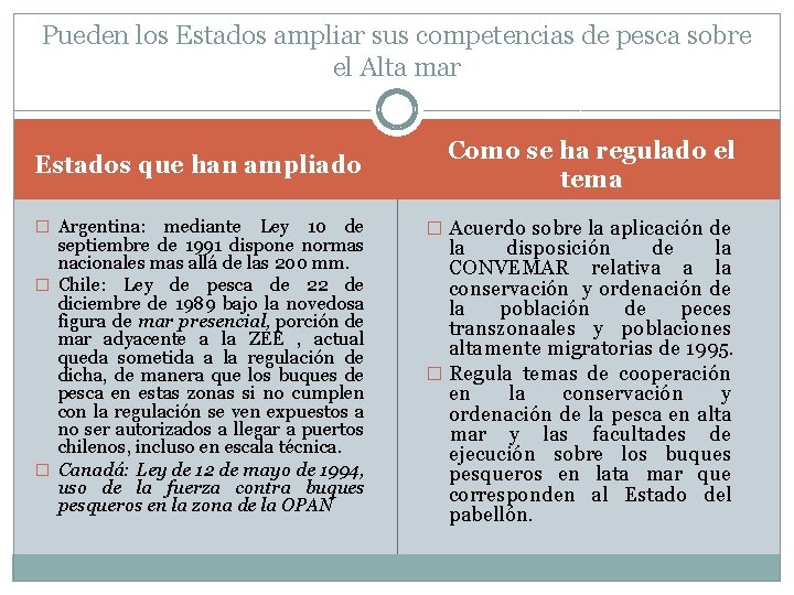 Pueden los Estados ampliar sus competencias de pesca sobre el Alta mar Estados que